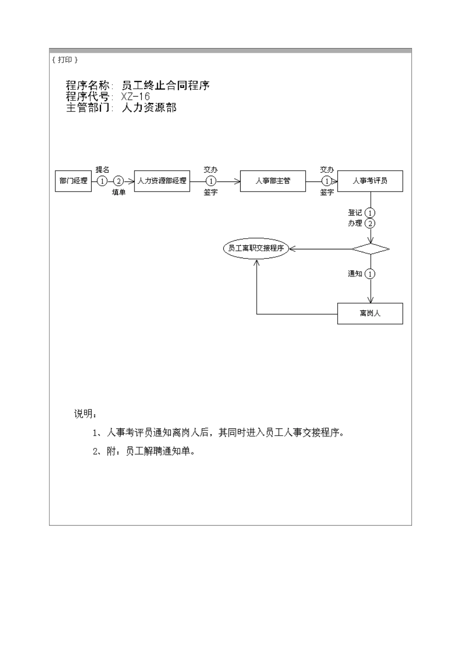 员工终止合同程序_第1页