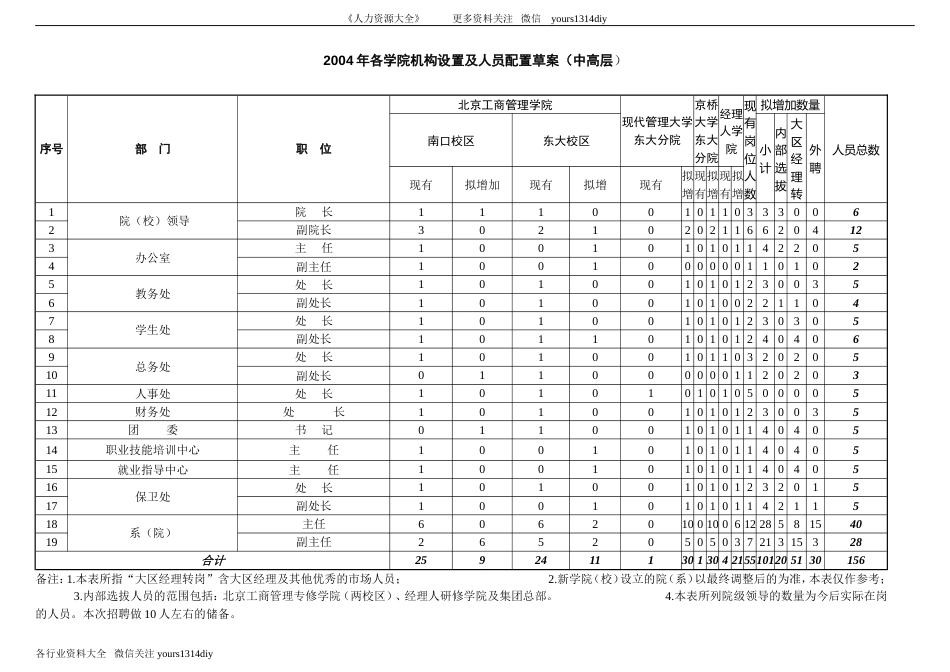 【实例】途锦教育集团招聘指导手册-25页_第4页