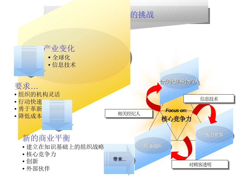 【实例】中化石油中心 招聘面试内部培训讲义-53页_第3页