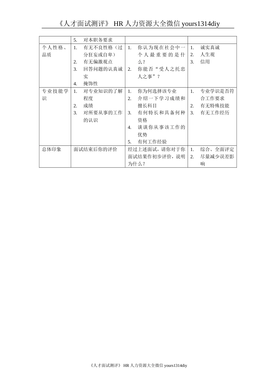 【制度流程】汇仁药业-人力资源人部才测评面试指南_第5页