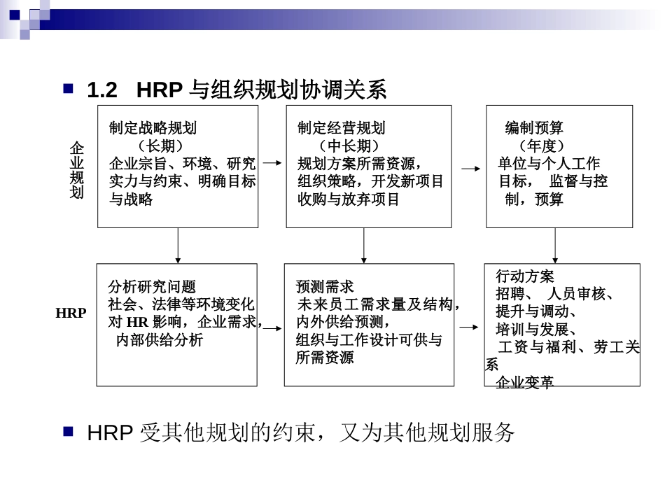 HR规划、招聘与配置－进入HRM新世界_第5页