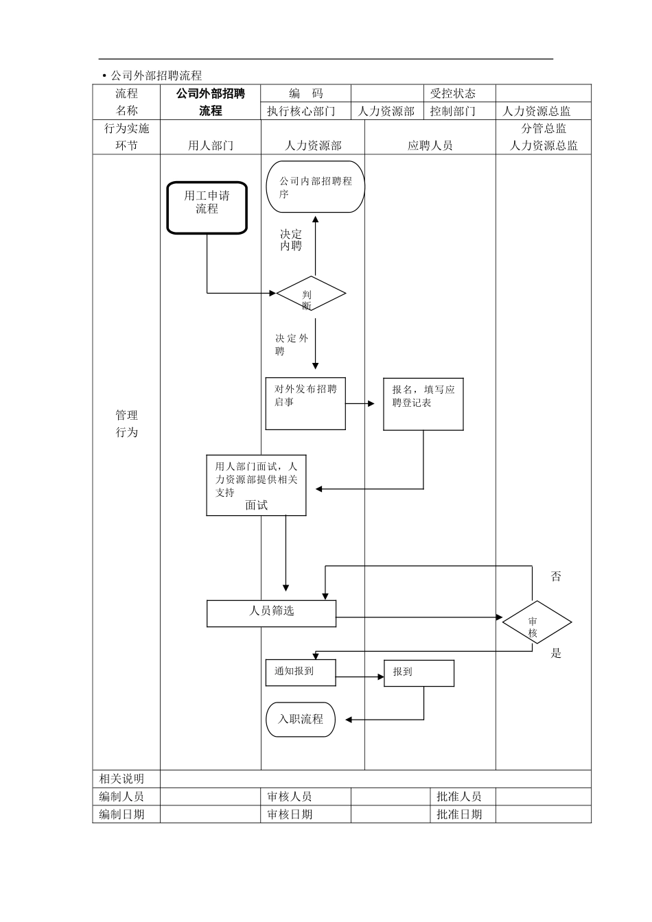 公司外部招聘流程_第1页