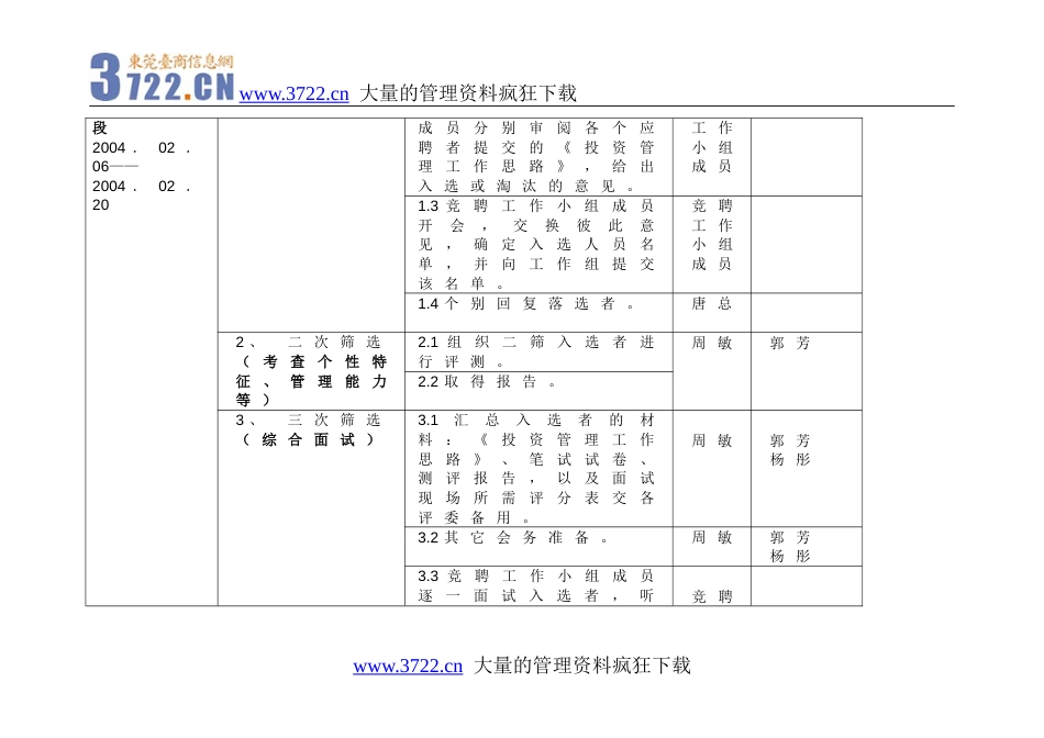 联想管理部总经理职位竟聘策划案_第4页