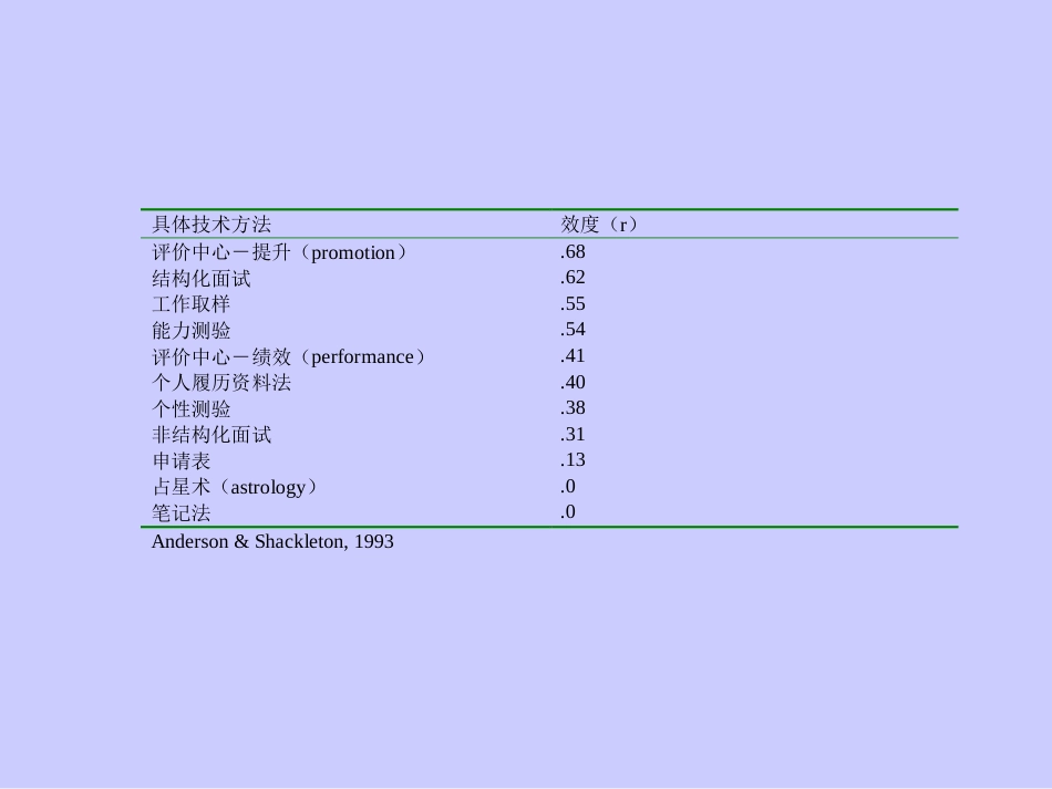 面试在人事选拔中的应用简介_第4页