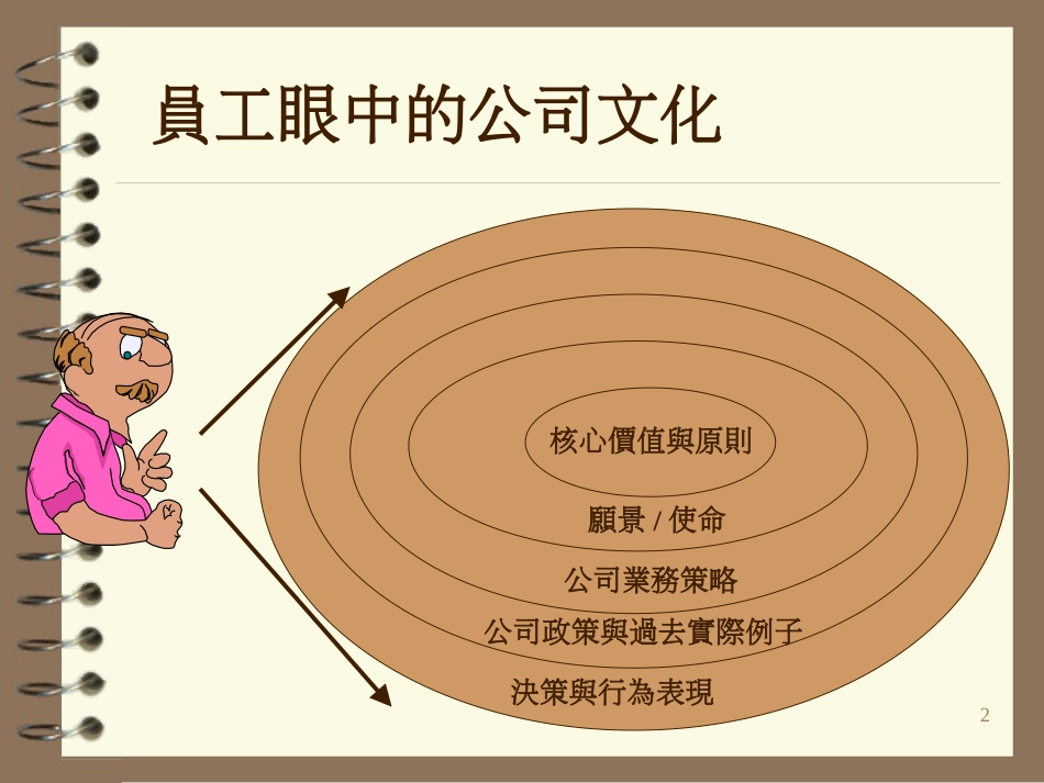 面談_第2页