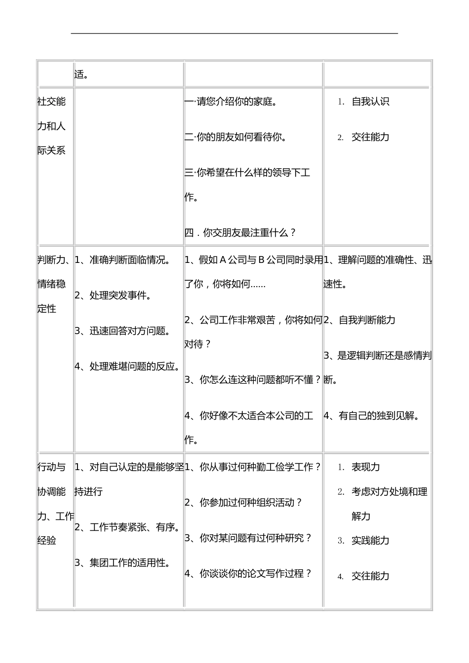 某知名中外合资企业面试测评表_第2页