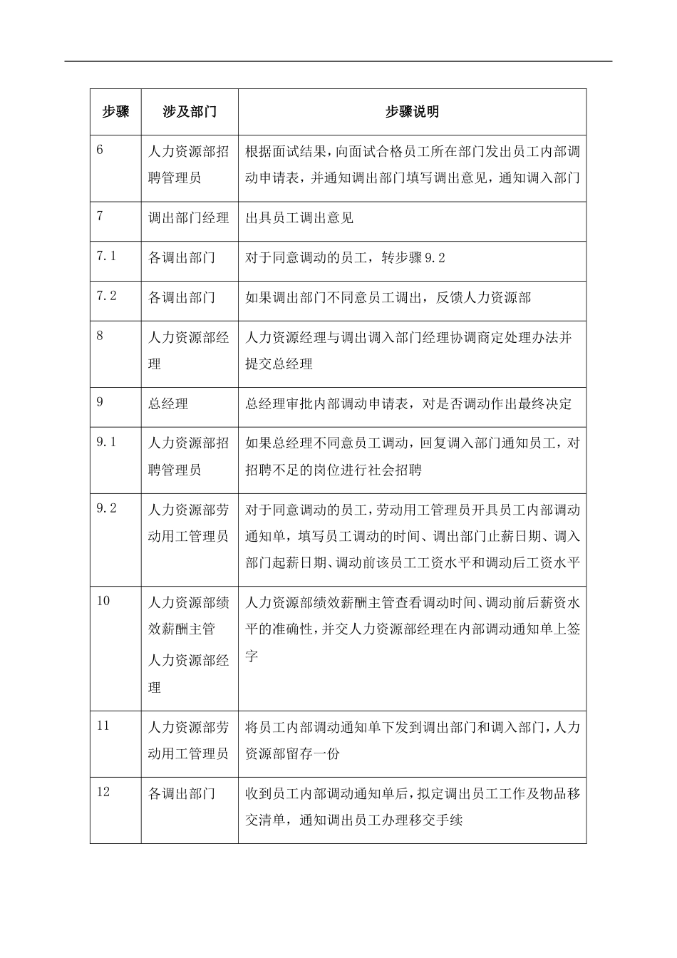 内部招聘管理制度_第4页