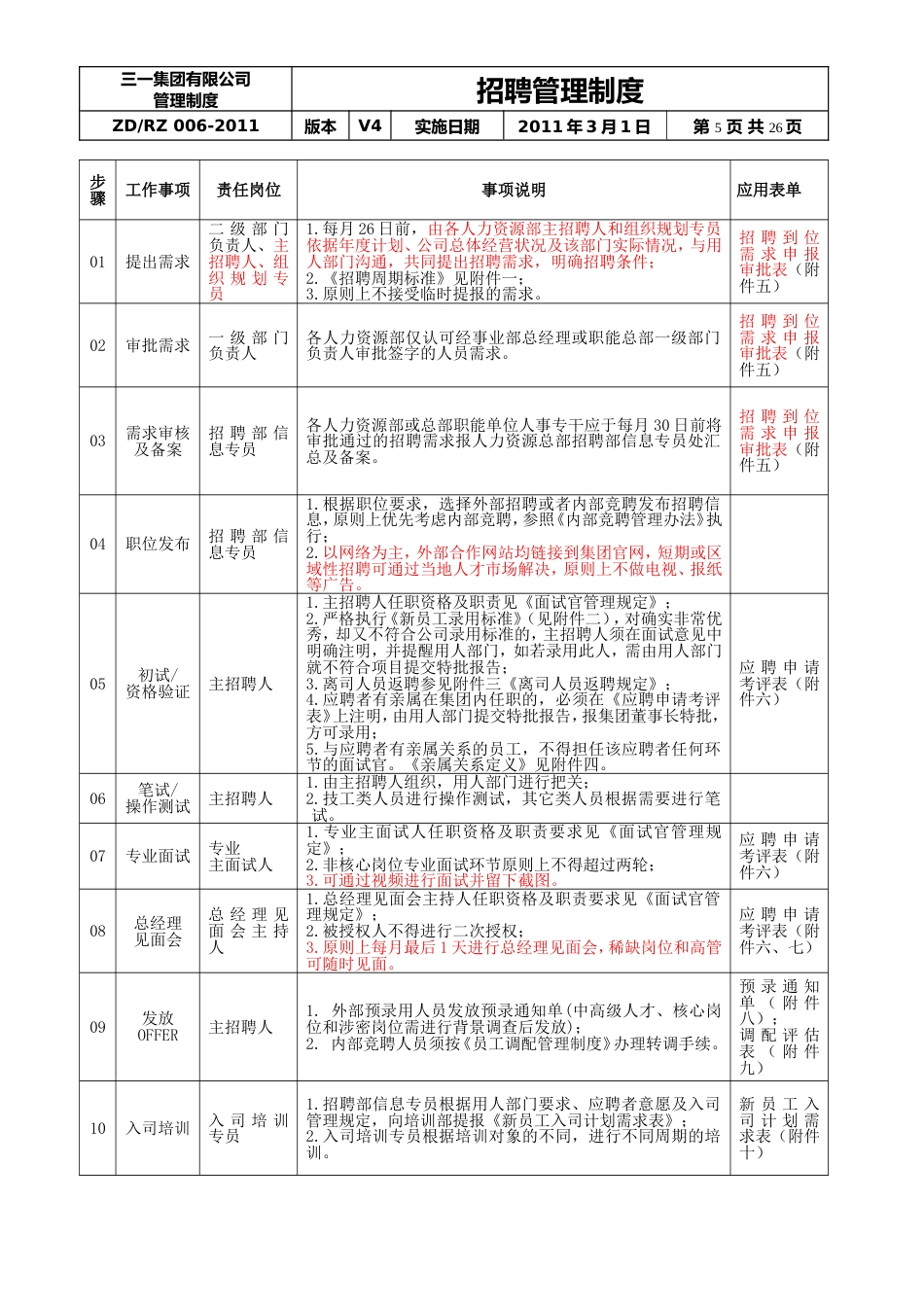 三一集团招聘管理制度_第5页