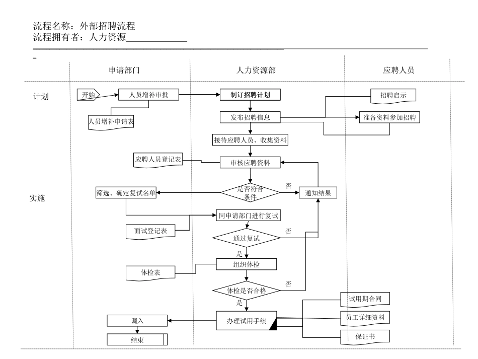 外部招聘流程_第1页