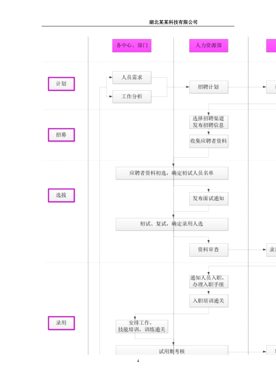 招聘管理制度（2）_第5页