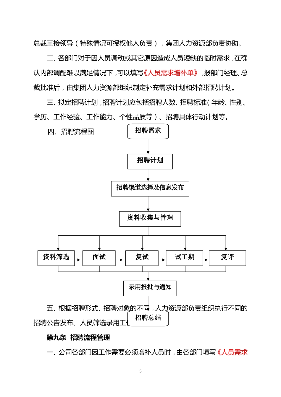 招聘管理制度(中骏集团)_第5页