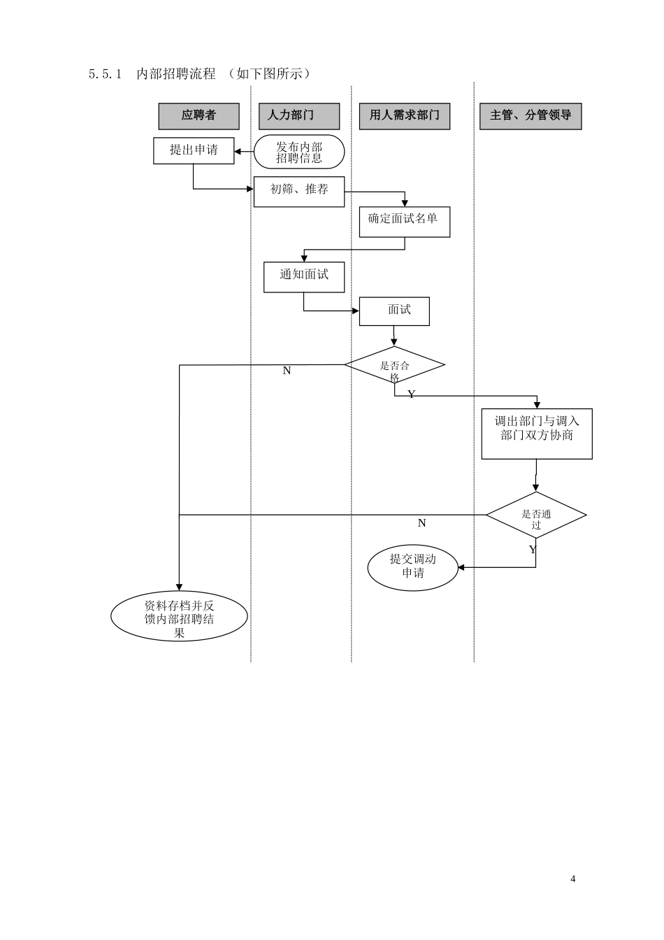 招聘与录用管理制度_第4页