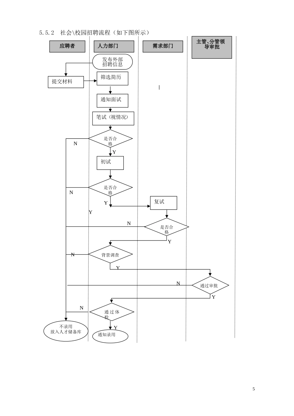 招聘与录用管理制度_第5页