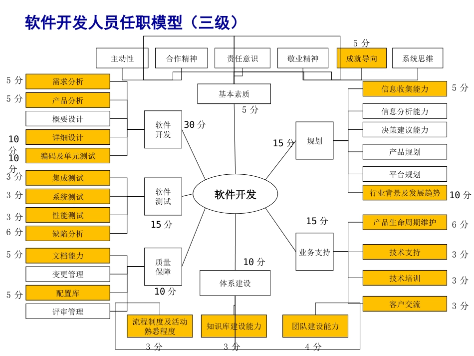 01软件开发人员业务模型_第4页