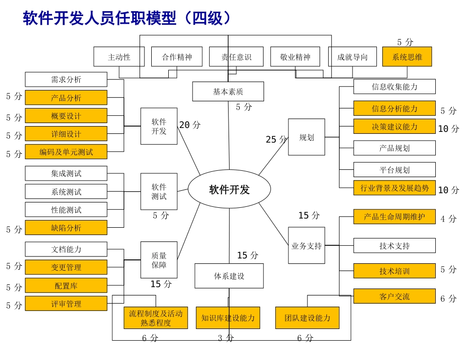 01软件开发人员业务模型_第5页