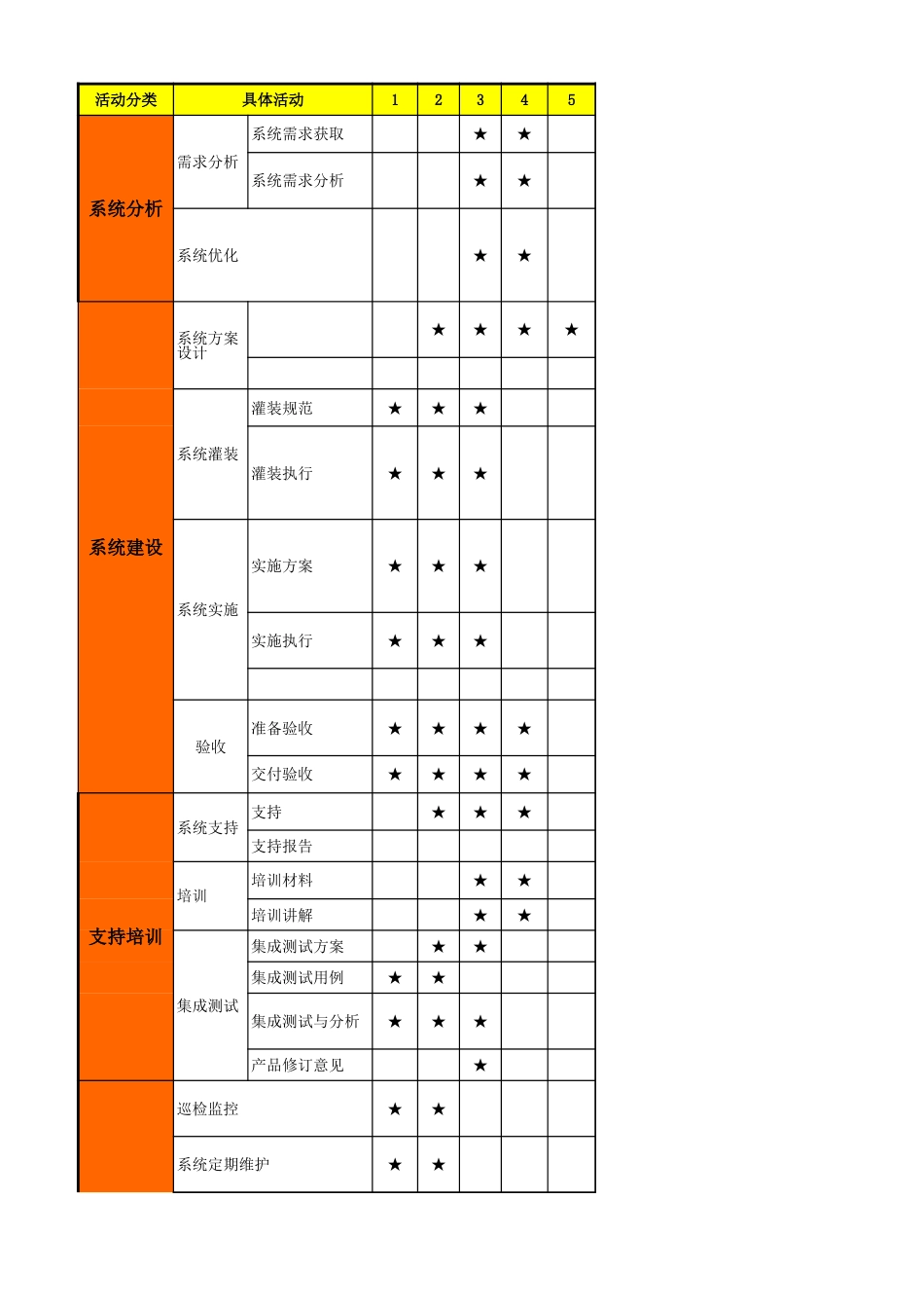 02服务支持人员活动库 V2.0_第1页