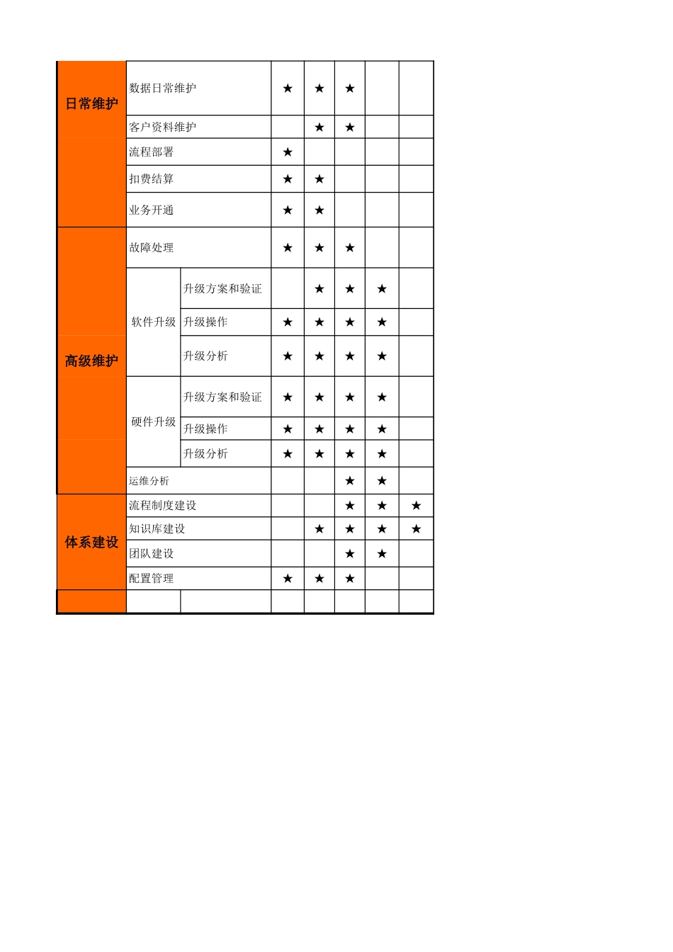 02服务支持人员活动库 V2.0_第2页