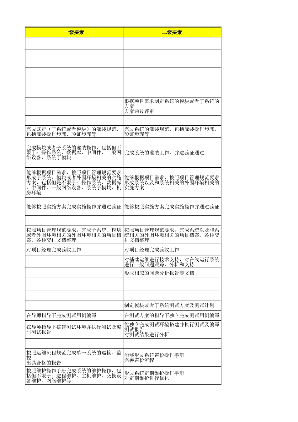 02服务支持人员活动库 V2.0_第3页