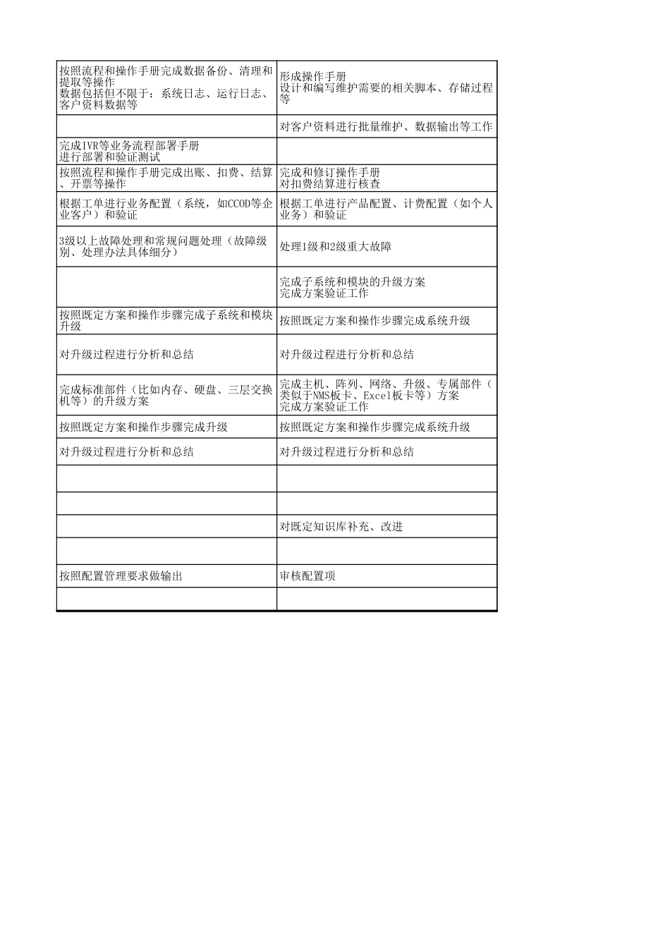 02服务支持人员活动库 V2.0_第4页