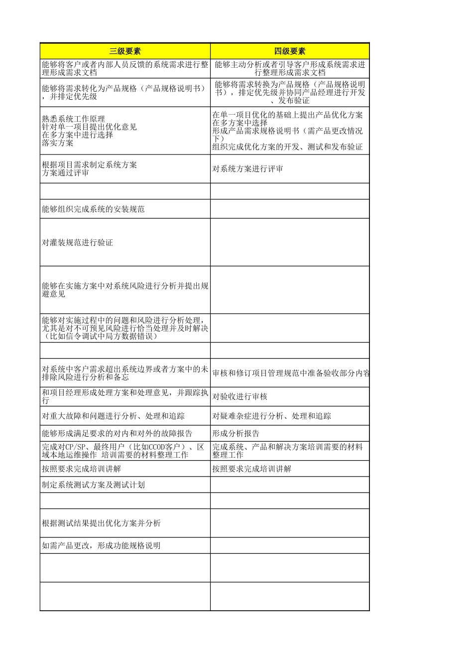 02服务支持人员活动库 V2.0_第5页