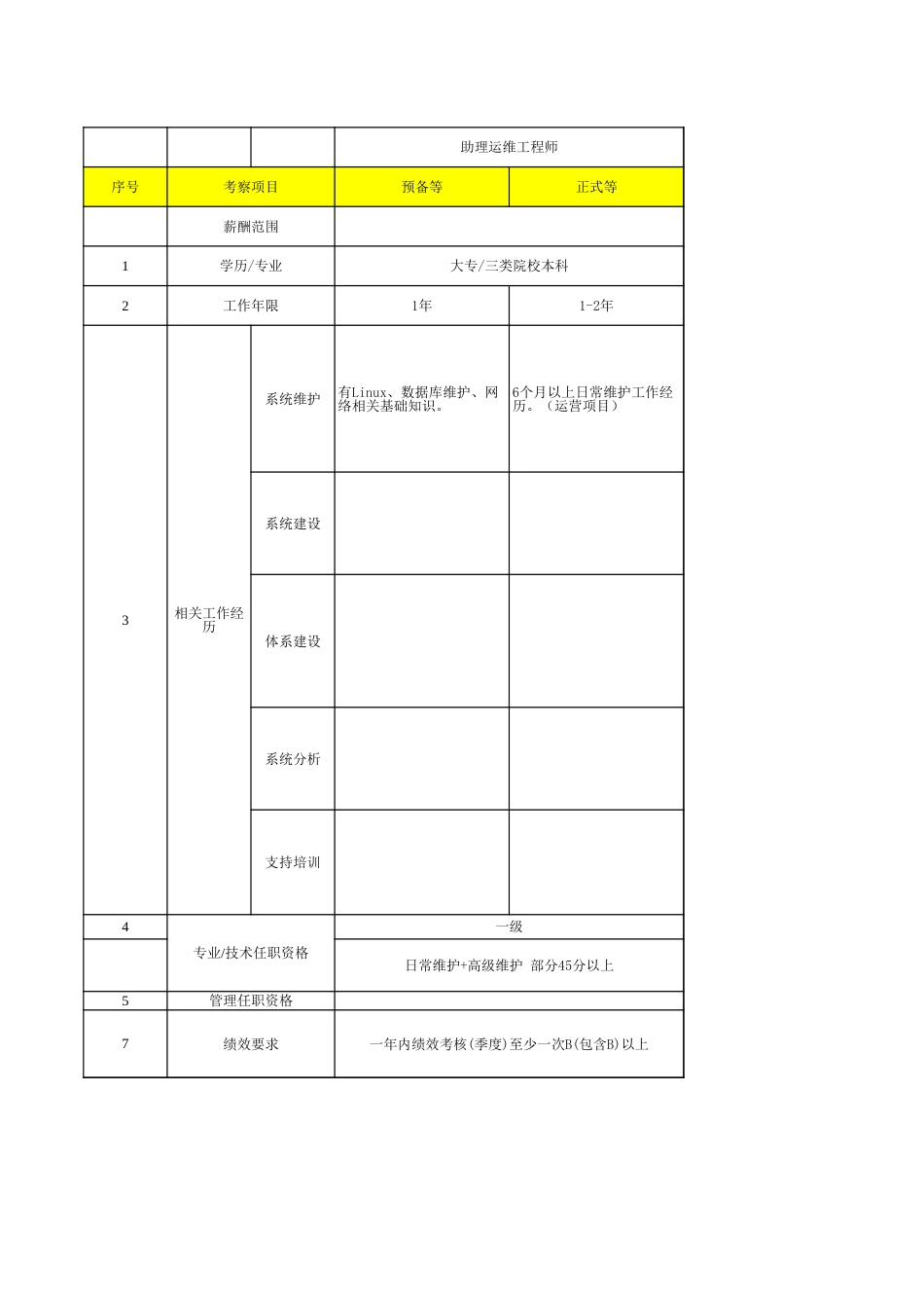 03服务支持岗位一纸禅 V1.1_第1页