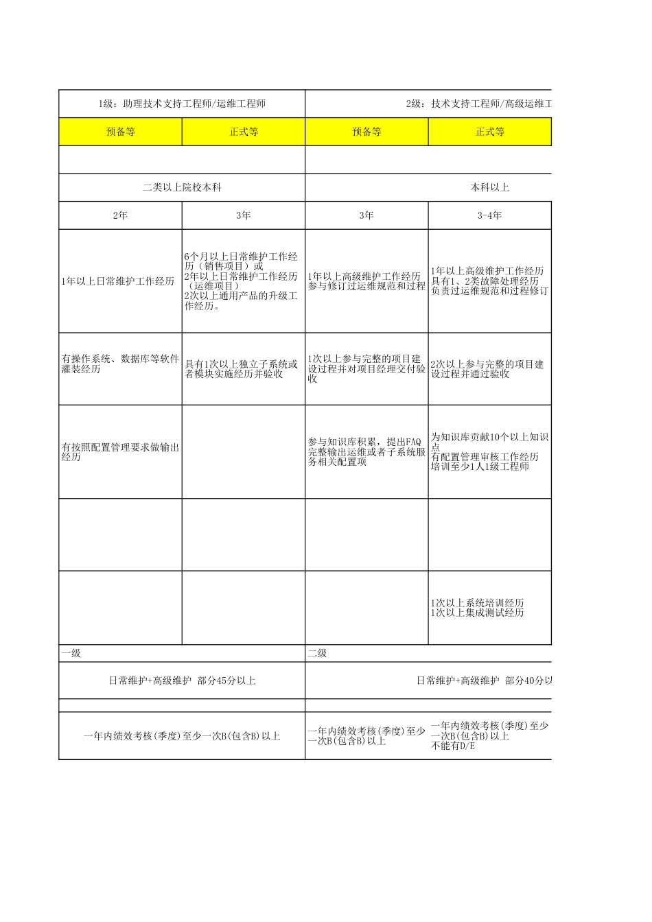 03服务支持岗位一纸禅 V1.1_第2页