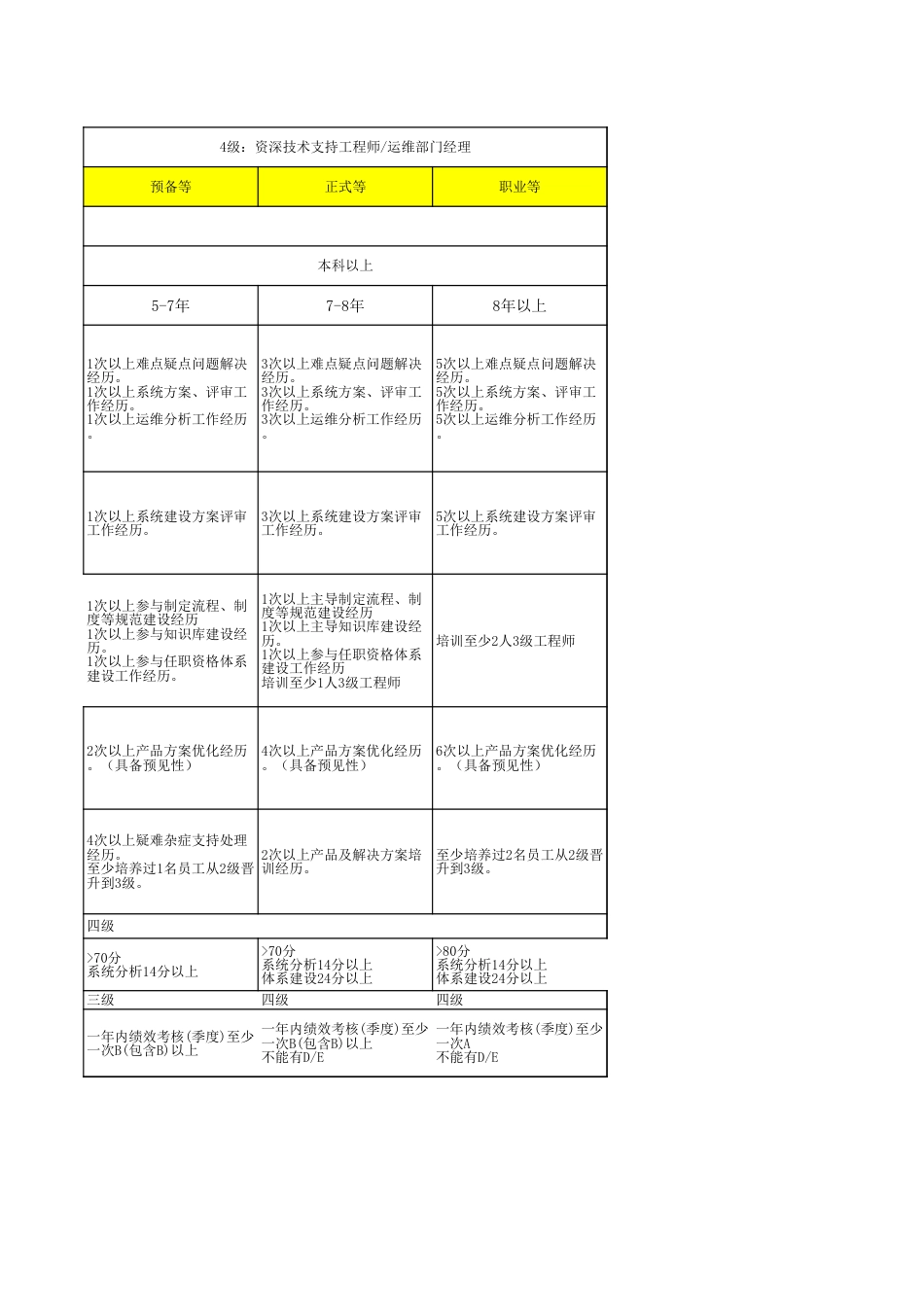 03服务支持岗位一纸禅 V1.1_第4页