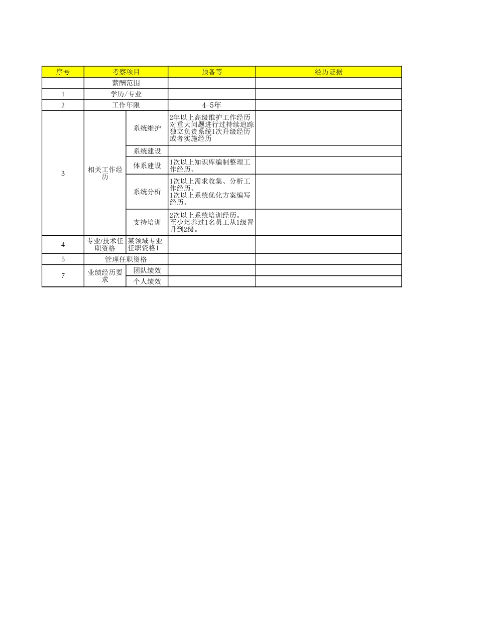 03服务支持岗位一纸禅 V1.1_第5页