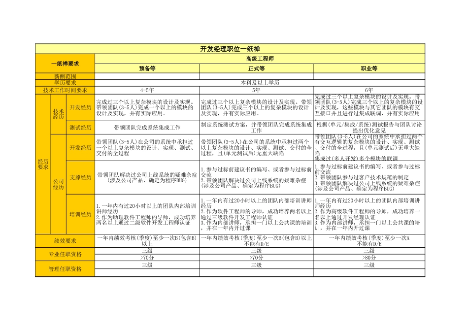 03软件开发岗位一纸禅_第1页