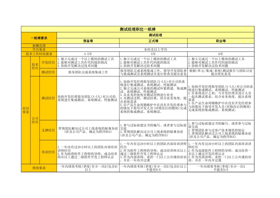 03软件开发岗位一纸禅_第2页