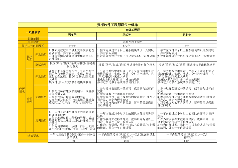 03软件开发岗位一纸禅_第4页