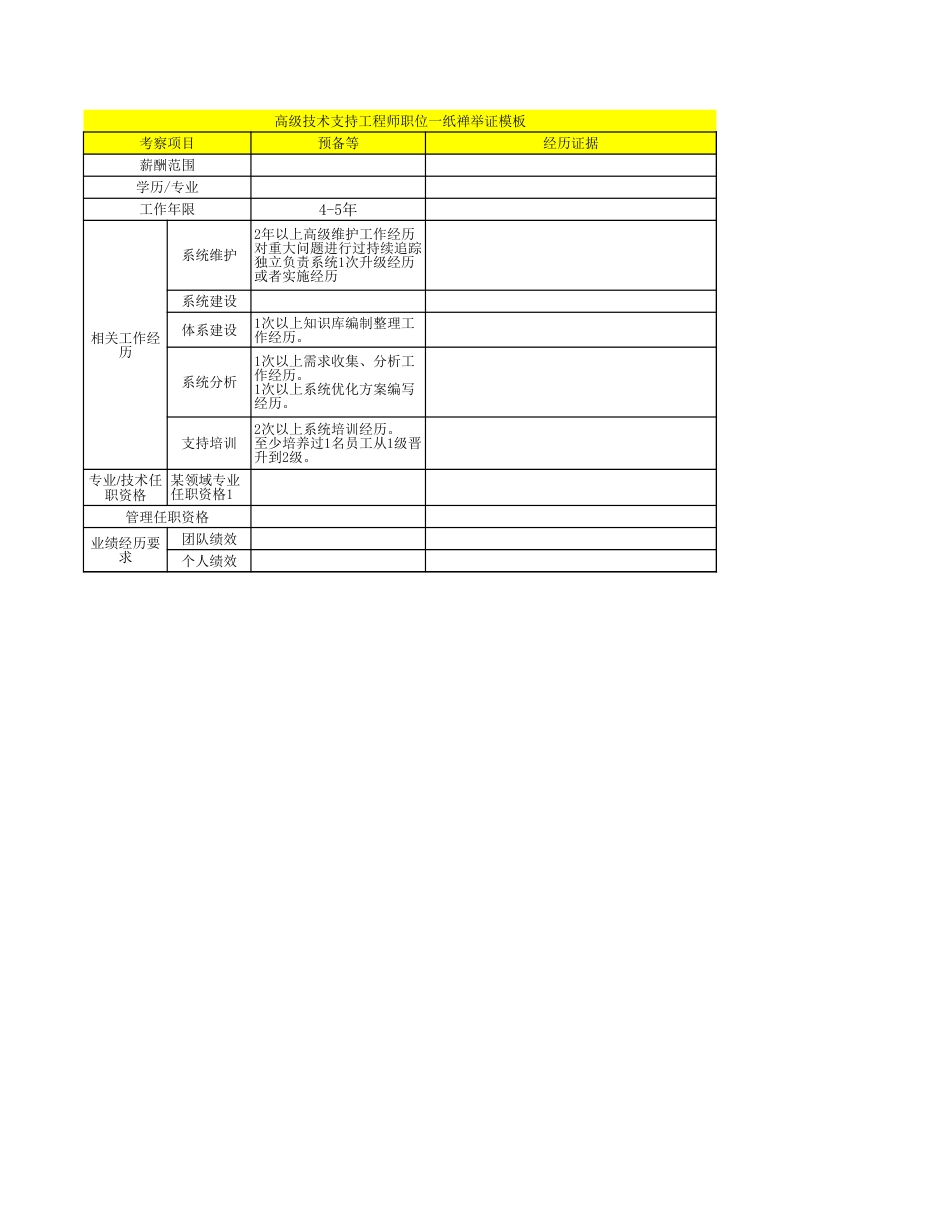 04服务支持岗位举证模板-高级技术支持工程师(运维主管）_第1页