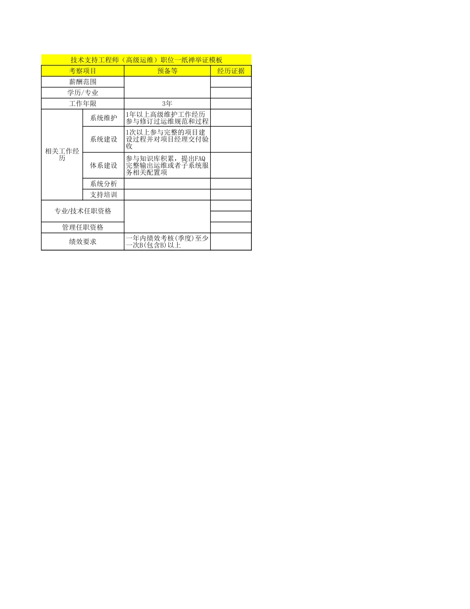 04服务支持岗位举证模板-技术支持工程师（高级运维）_第1页