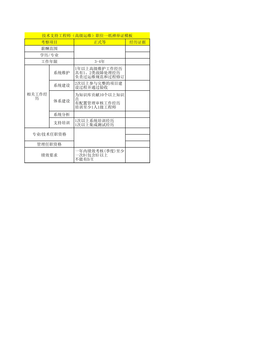 04服务支持岗位举证模板-技术支持工程师（高级运维）_第2页