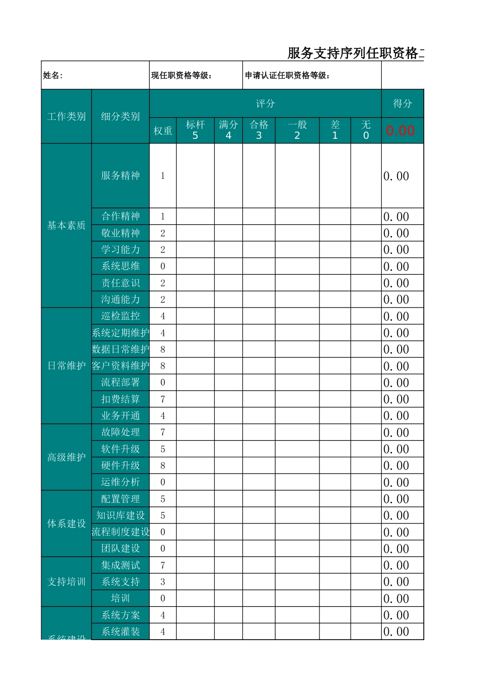 04服务支持岗位举证模板-技术支持工程师（高级运维）_第4页