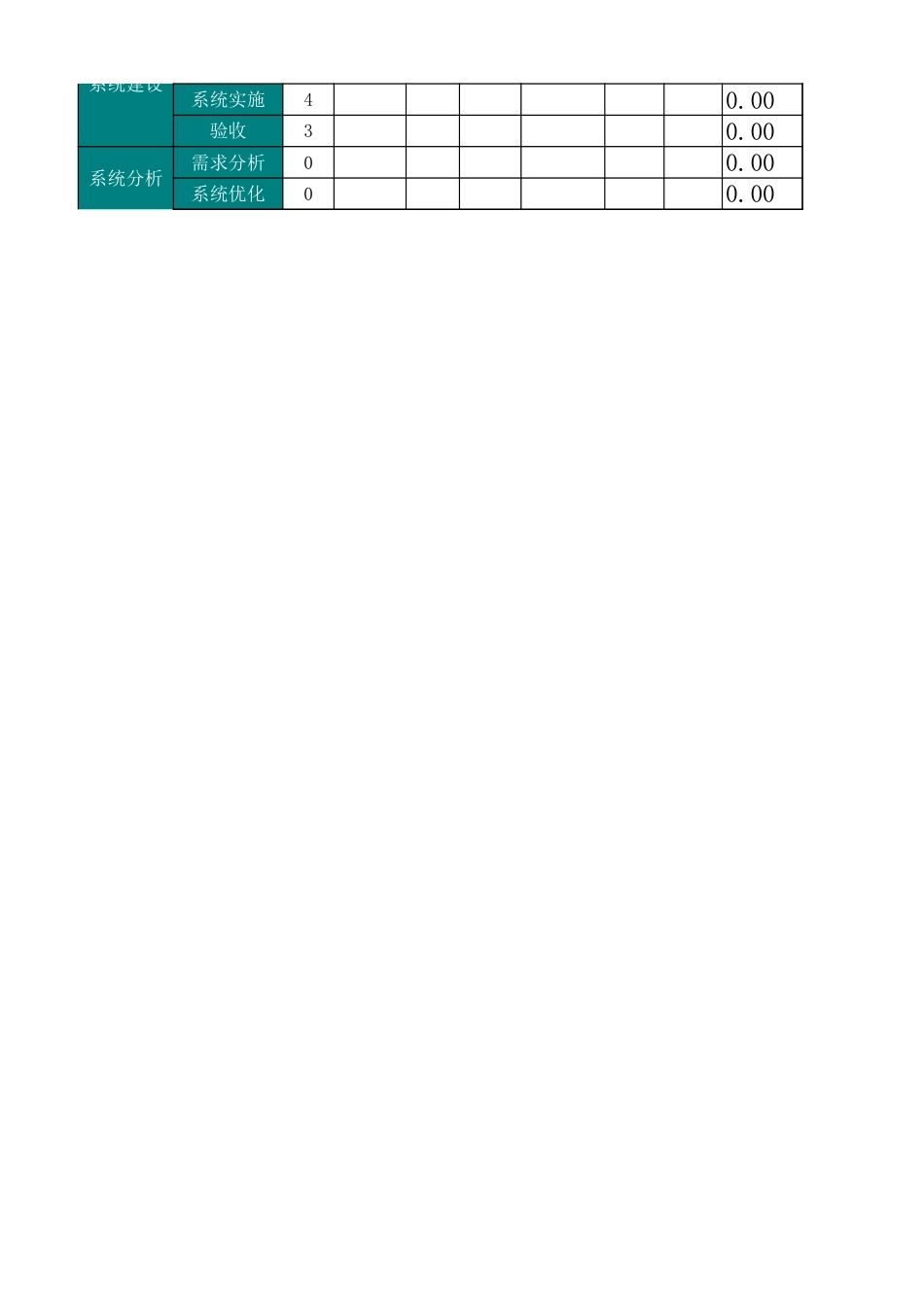 04服务支持岗位举证模板-技术支持工程师（高级运维）_第5页