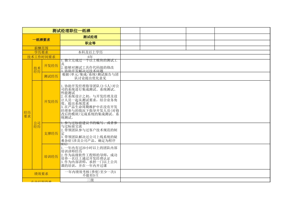 05软件开发岗位举证模板_测试经理_第1页