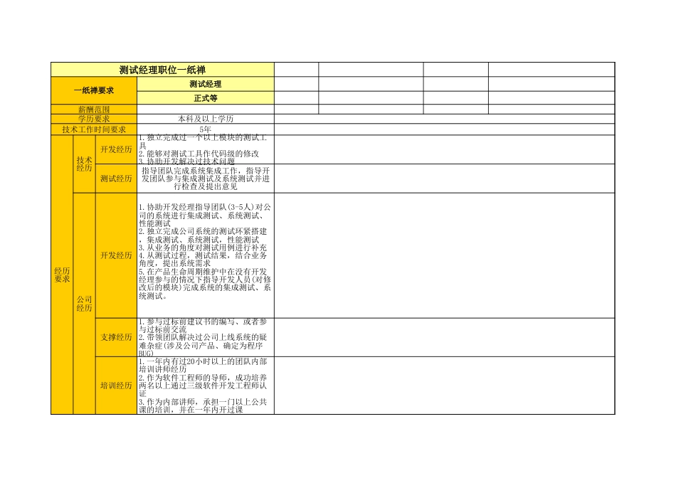 05软件开发岗位举证模板_测试经理_第3页