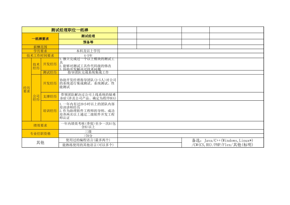 05软件开发岗位举证模板_测试经理_第5页