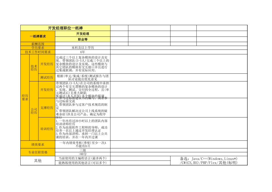 05软件开发岗位举证模板_开发经理_第1页