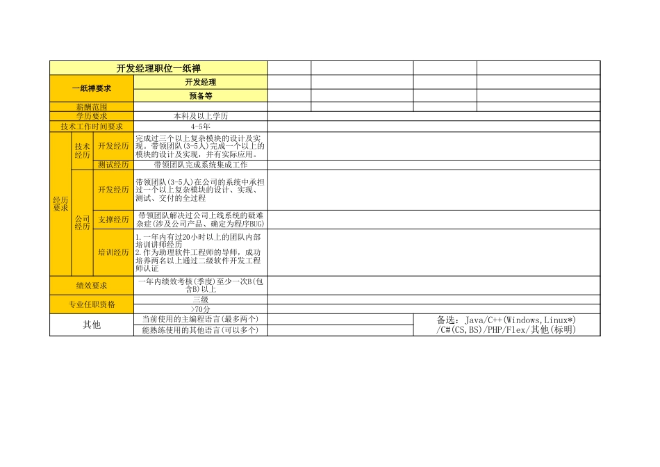 05软件开发岗位举证模板_开发经理_第3页