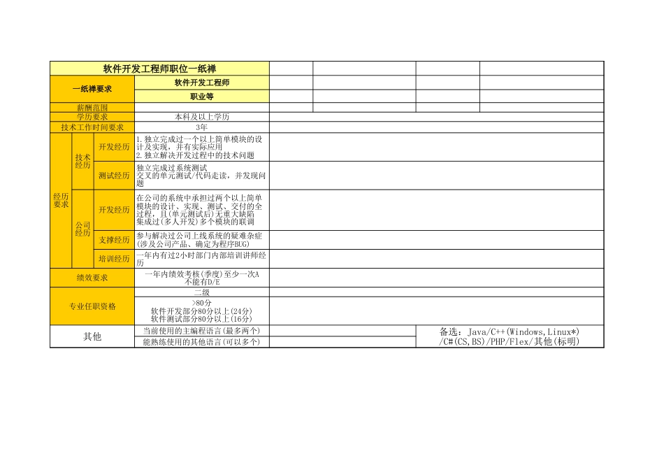 05软件开发岗位举证模板_软件开发_第1页