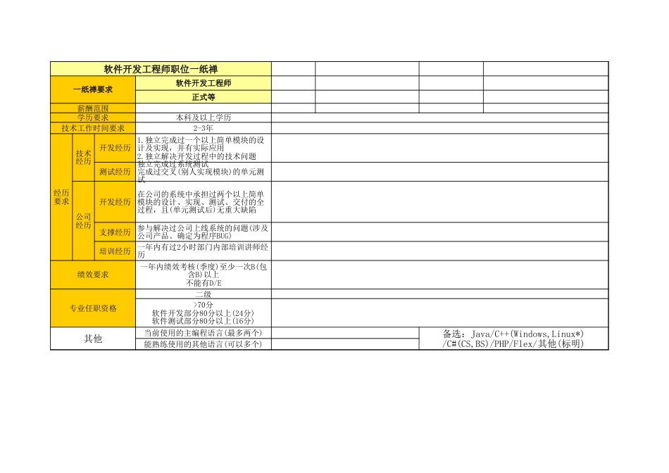 05软件开发岗位举证模板_软件开发_第2页