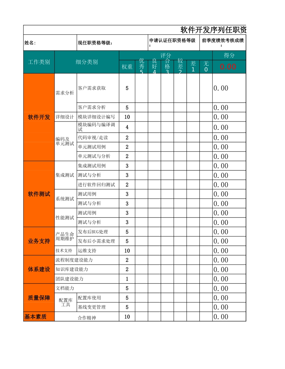 05软件开发岗位举证模板_软件开发_第4页