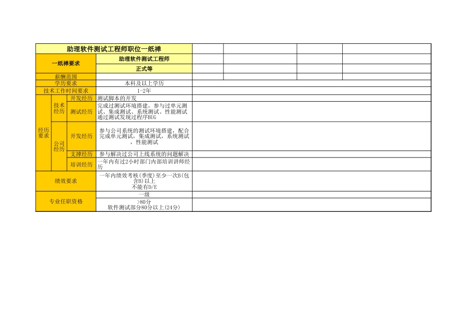 05软件开发岗位举证模板_助理软件测试_第1页