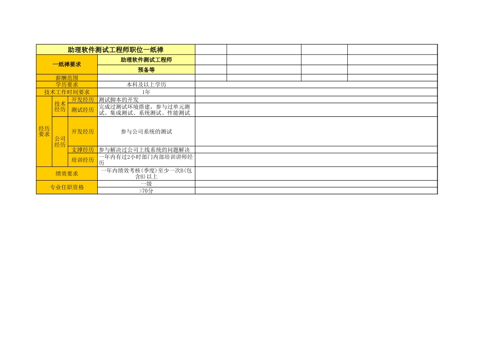 05软件开发岗位举证模板_助理软件测试_第2页