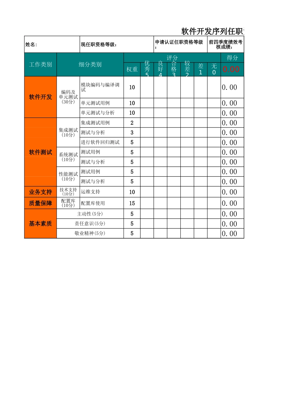 05软件开发岗位举证模板_助理软件测试_第3页