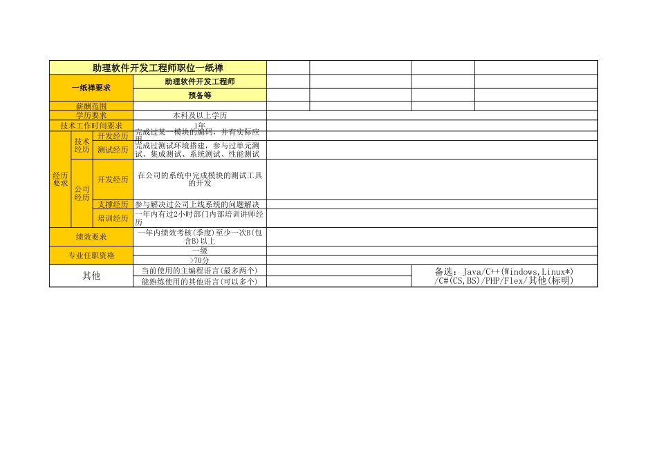 05软件开发岗位举证模板_助理软件开发_第2页