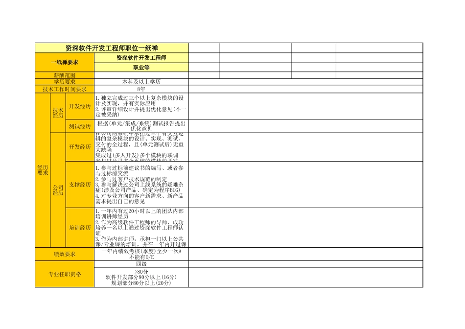 05软件开发岗位举证模板_资深软件开发_第1页