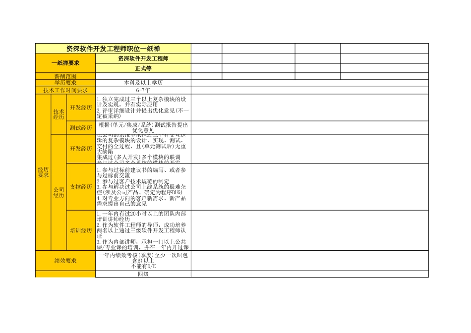 05软件开发岗位举证模板_资深软件开发_第3页